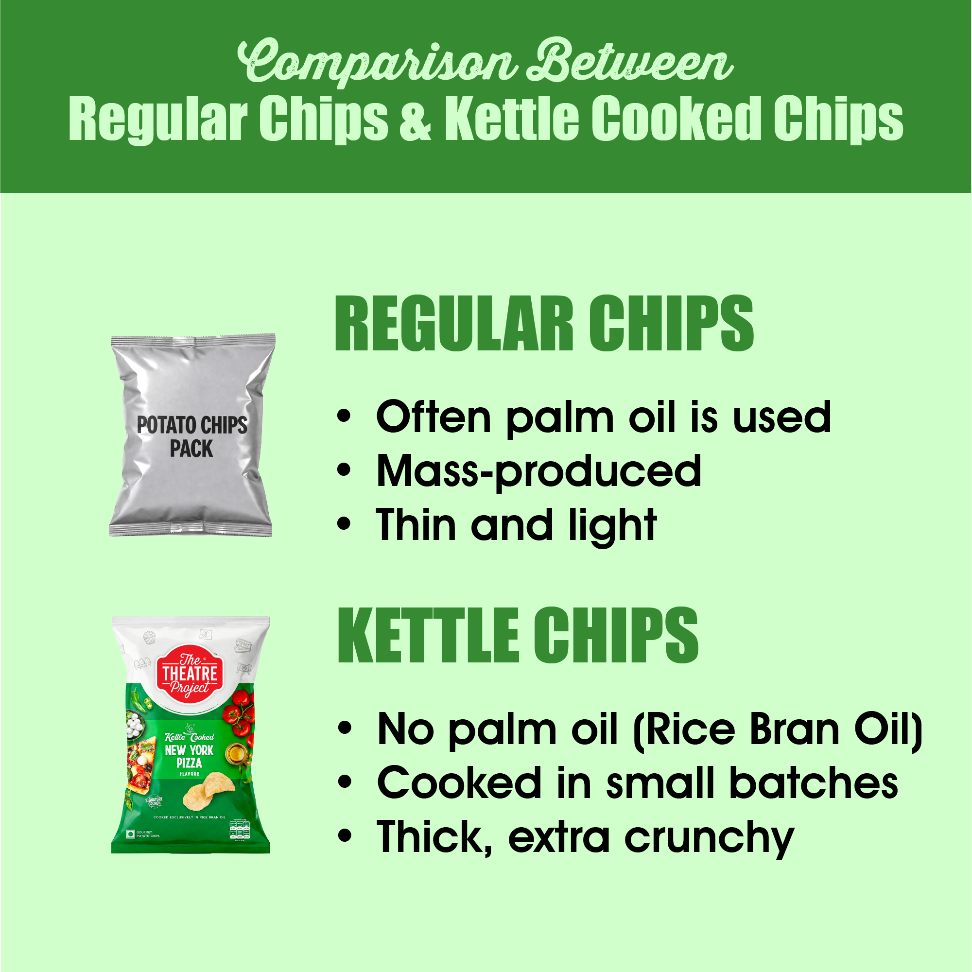 New York Pizza Kettle Cooked Chips | Pack of 12 x 42g Pack of 12