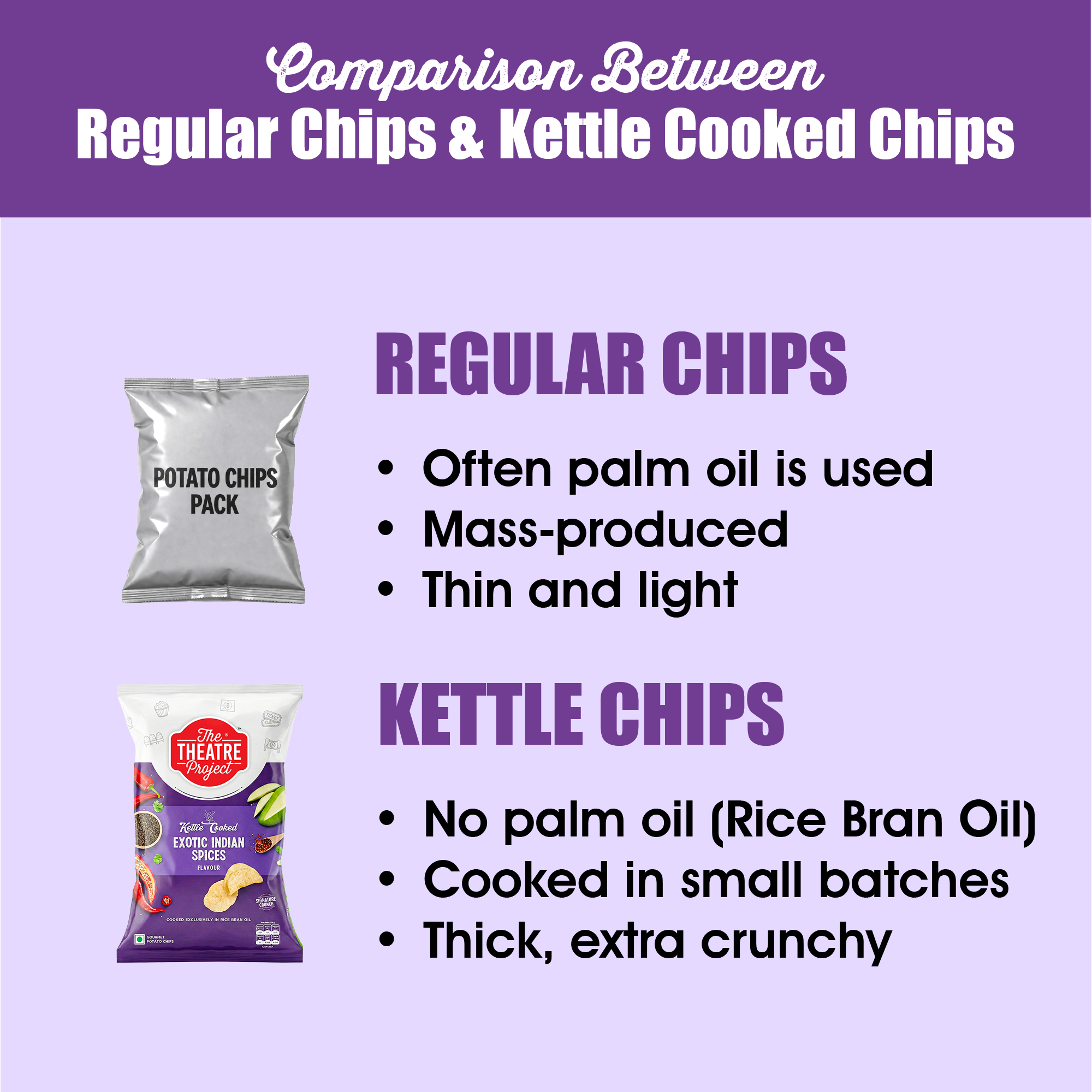 Exotic Indian Spices Kettle Cooked Chips| 72g | Rs 60 Pack of 1