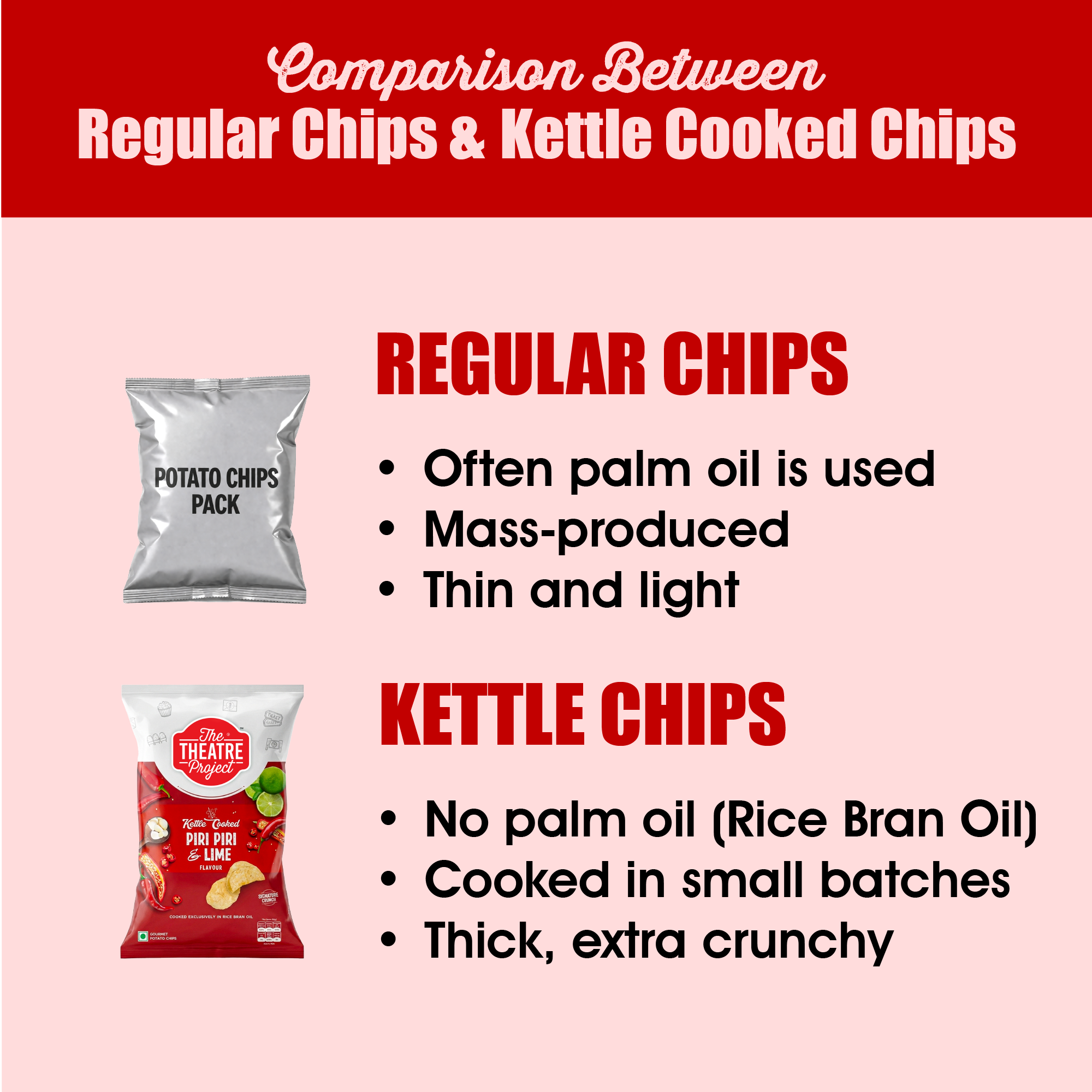 Piri Piri & Lime Kettle Cooked Chips | 72g | Rs 60 Pack of 1