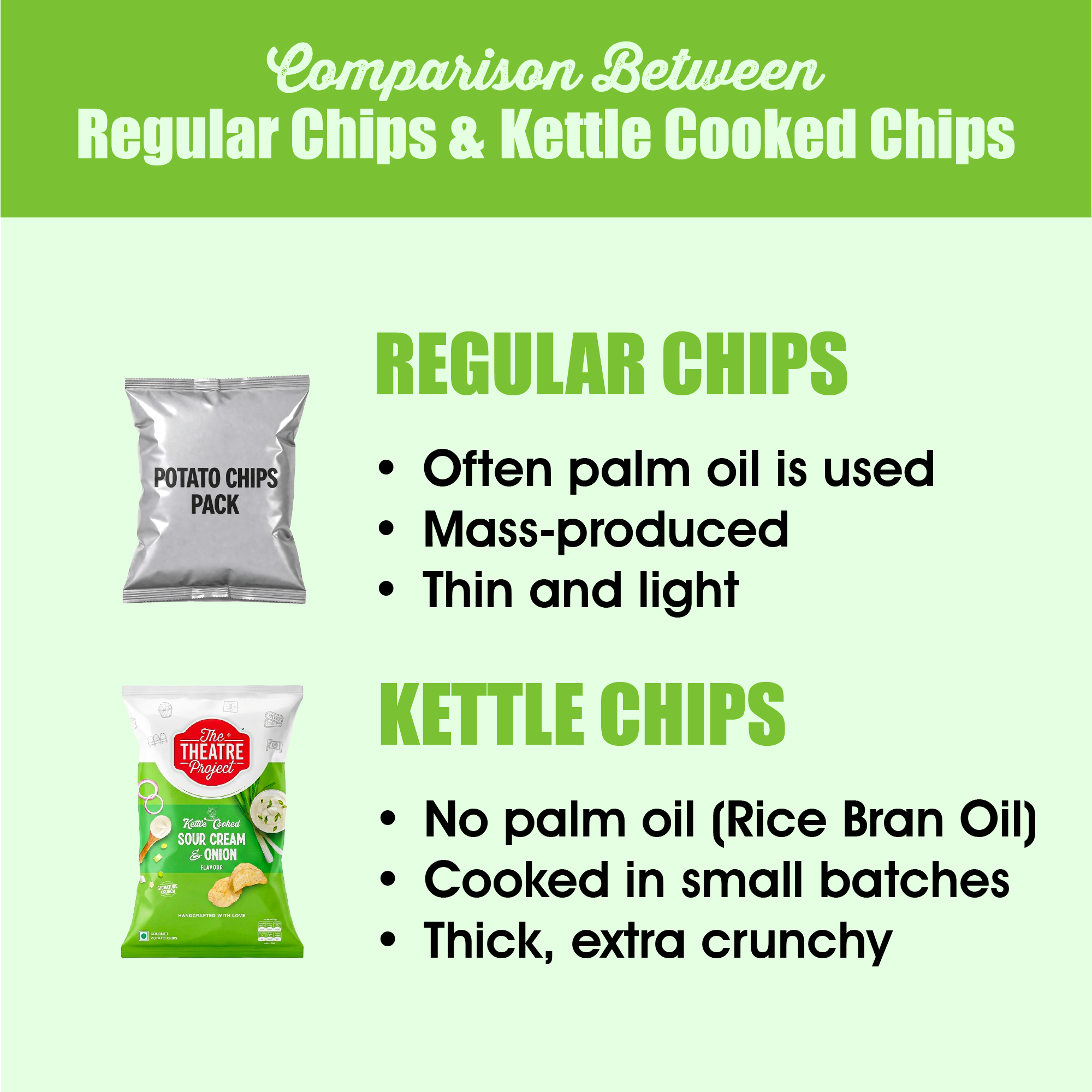 Sour Cream & Onion Kettle Cooked Chips | 72g | Rs 60 Pack of 1